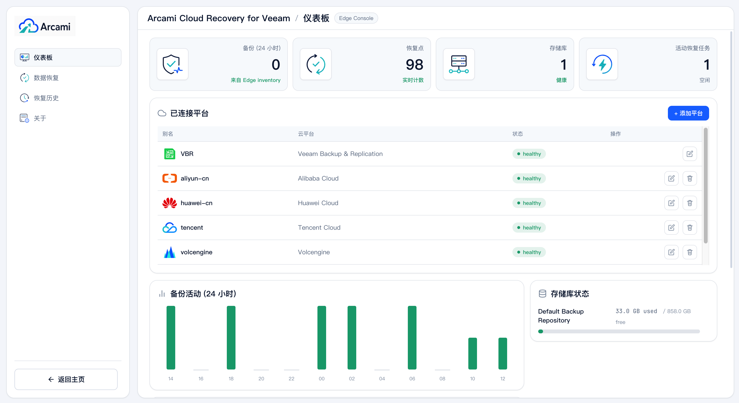 Arcami Cloud Recovery 控制台预览